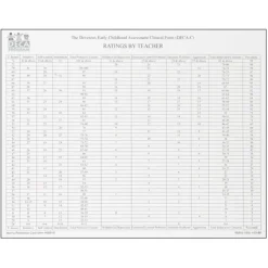 DECA-C Norms Reference Card