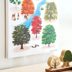 Deciduous Trees Giclee Classroom Wall Print