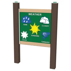 Linguistic Weather Panel