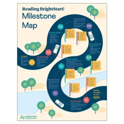Nemours® Reading BrightStart! Milestone Map Set of 20