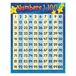 Numbers Chart 1 100 Learning Chart
